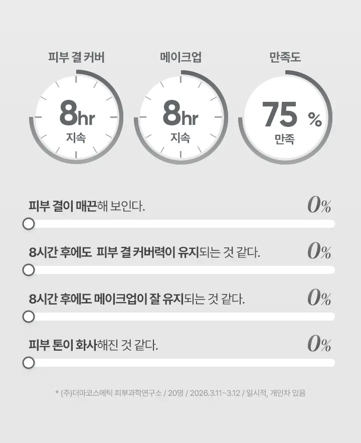 [리뉴얼] 바닐라코 프라임 프라이머 루스 세팅 파우더 8g 상세페이지 10
